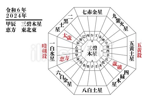 2024年 方位